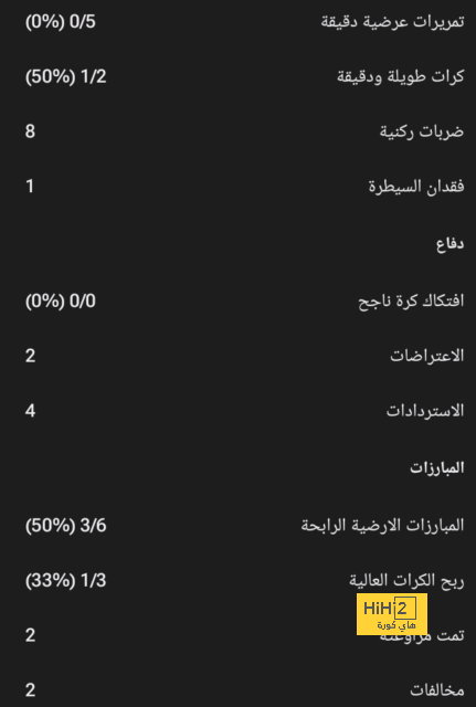 يورو 2024 .. رونالدو يهدد تركيا بإحصائية مرعبة فى ملعب دورتموند 