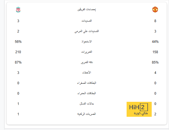 تقارير.. تشيلسي يتطلع للتعاقد مع ساديو ماني 