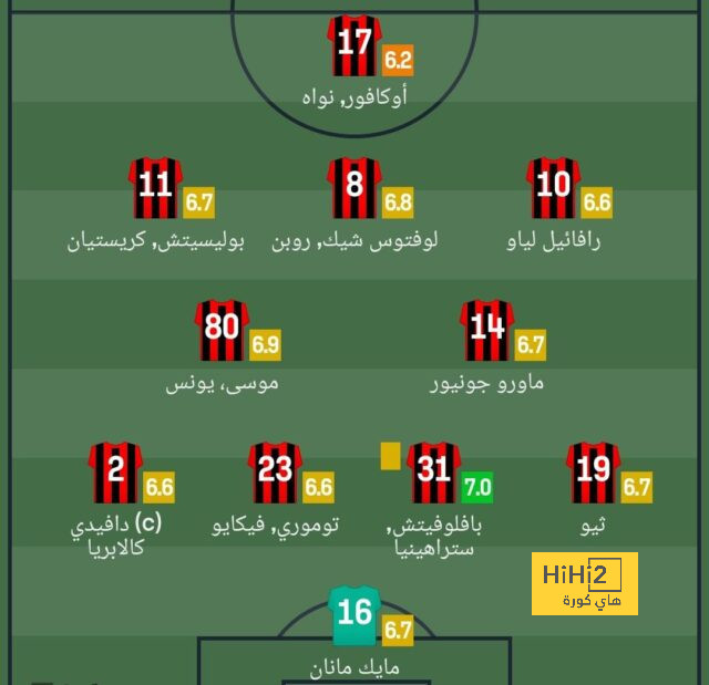 ديمبيلي مفتاح برشلونة للتعاقد مع هؤلاء اللاعبين ! 