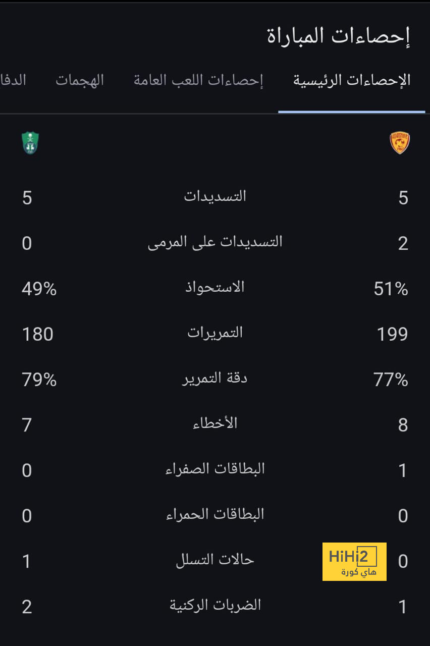 أخبار الانتقالات | بديل صادم لبوتشيتينو ونجم ريال مدريد قد يلعب بجوار ميسي! | 