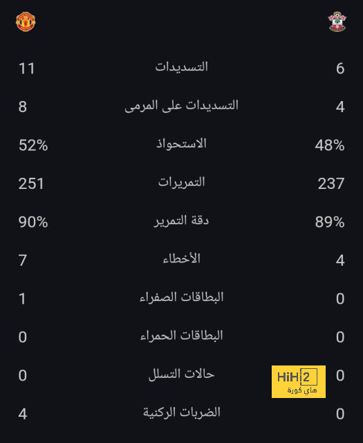 كوليبالي يشيد بمستوى تمبكتي 