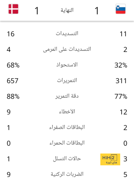 وجهة أمرابط المقبلة بعد مفاوضات يوفنتوس 