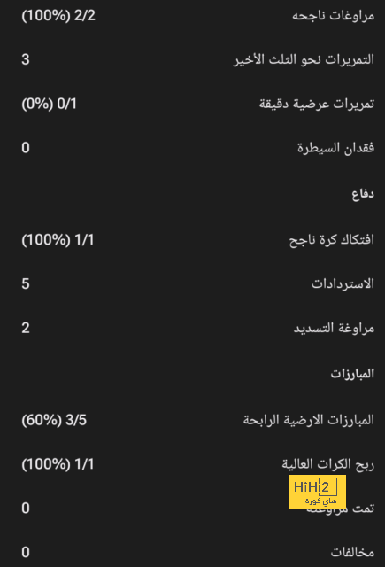 انتفاضة مانشستر يونايتد … جاءت في التوقيت المناسب 