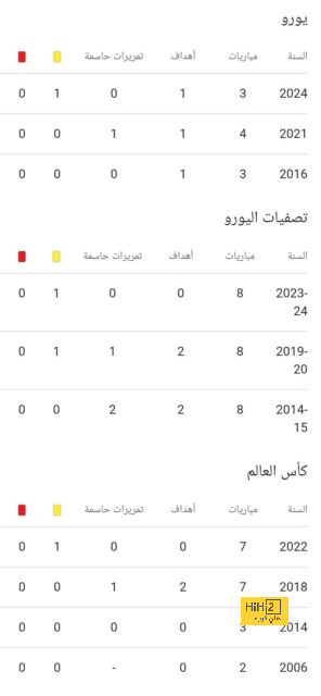 مدرب بيراميدز: قادرون على الفوز أمام دجوليبا المالى فى دورى أبطال أفريقيا 