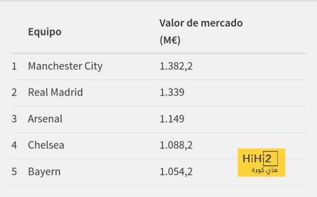 تحول جذري في دوري أبطال أوروبا! 