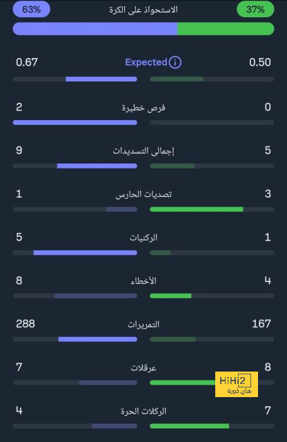 تقييم لاعبو ليفربول بعد الفوز على كريستال بالاس 