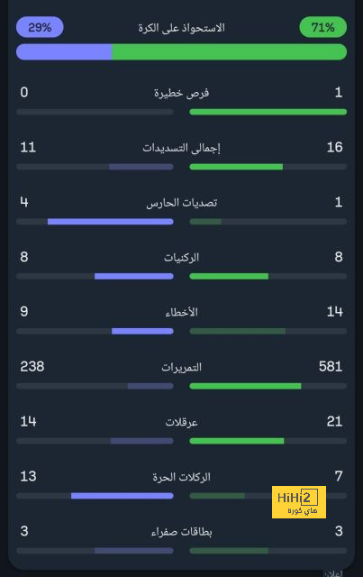 منتخب ألمانيا يسحق البوسنة بسباعية في دوري الأمم | يلاكورة 