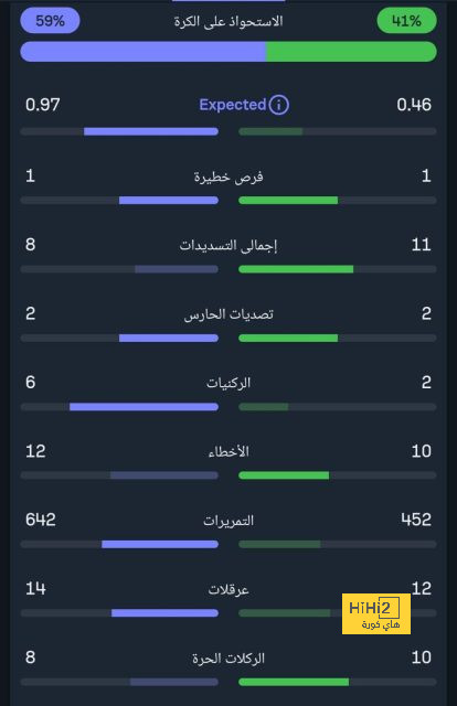 دي بروين يكسر الرقم القياسي لـ سواريز في البريميرليغ 