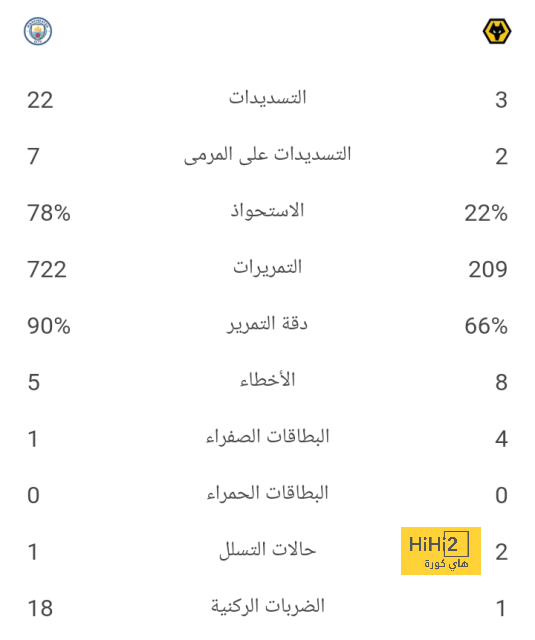 فينيسيوس يتفوق على نفسه 