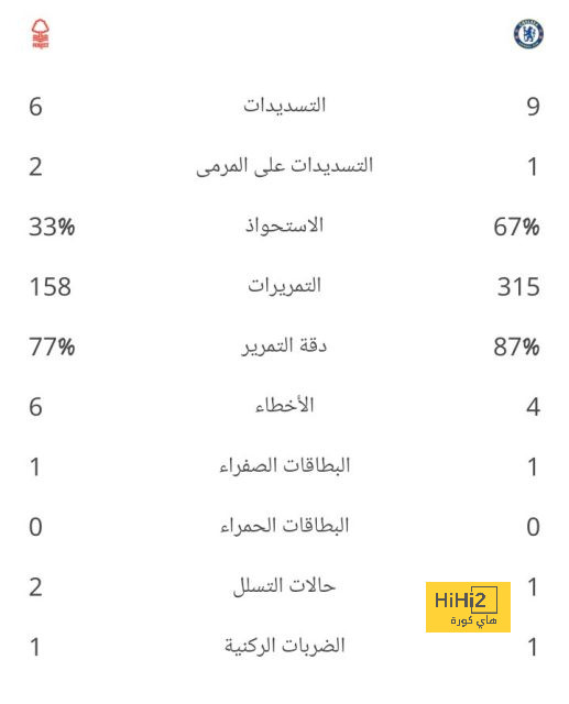 زيدان سبب تألق بيلينجهام في عالم كرة القدم 