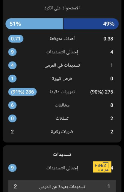 بعثة الأهلي تطير إلى قطر اليوم لخوض نصف نهائي كأس الإنتركونتيننتال 