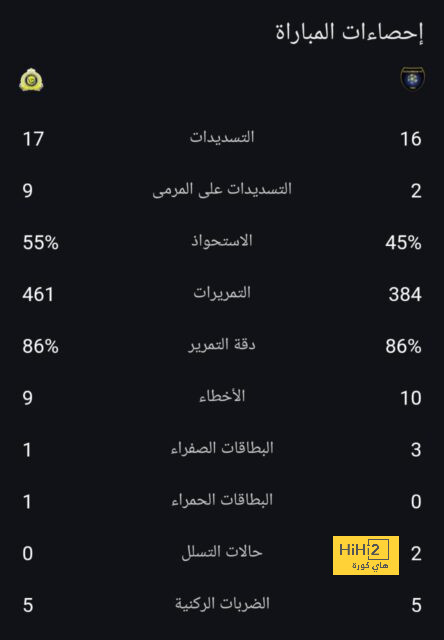 تشكيل أغلى صفقات الدوري الإنجليزي الممتاز هذا الصيف 