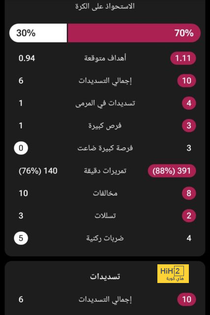 فيديو : شاهد أهداف مباراة برشلونة ومانشستر سيتي 