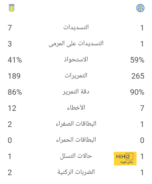 إحصائية مقلقة لنابولي أمام ميلان 