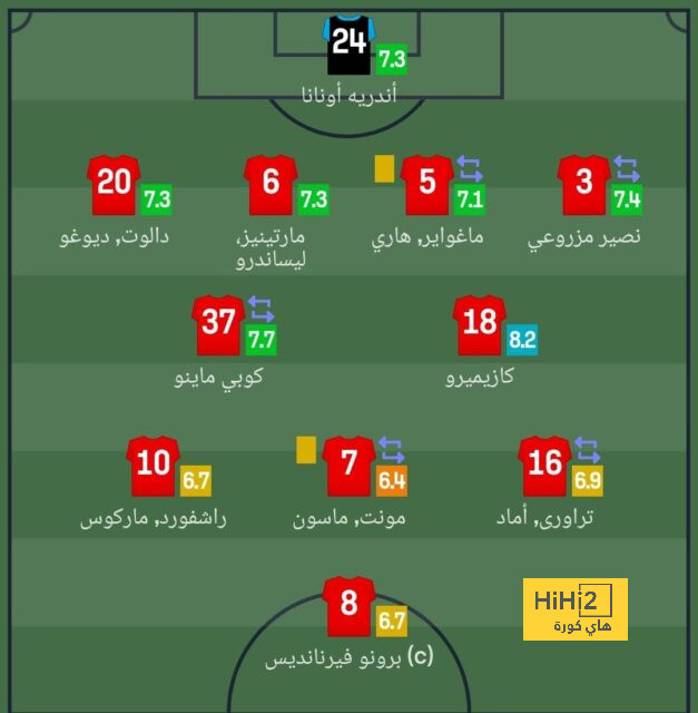 الشوط الأول.. أستون فيلا يتقدم على مانشستر يونايتد بهدفين 