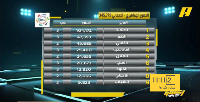 إيقاف مدافع ليدز 3 مباريات 