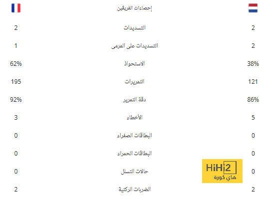 فان نيستلروي يوجه رسالة إلى جماهير مانشستر يونايتد بعد رحيله 