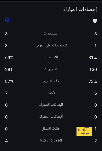 أول تعليق من دي بروين بعد التتويج بلقب الدوري الانجليزي 