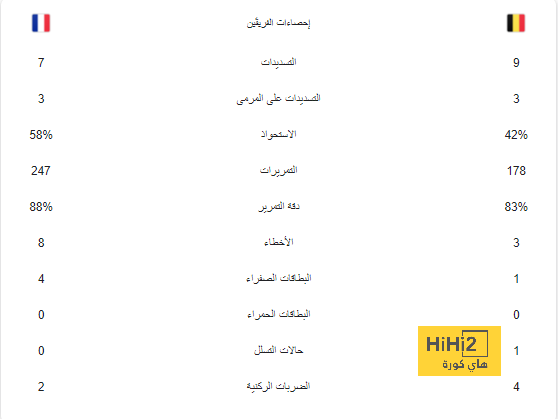 مانشستر يونايتد يفاوض ثلاثي الفريق لتمديد تعاقدهم 