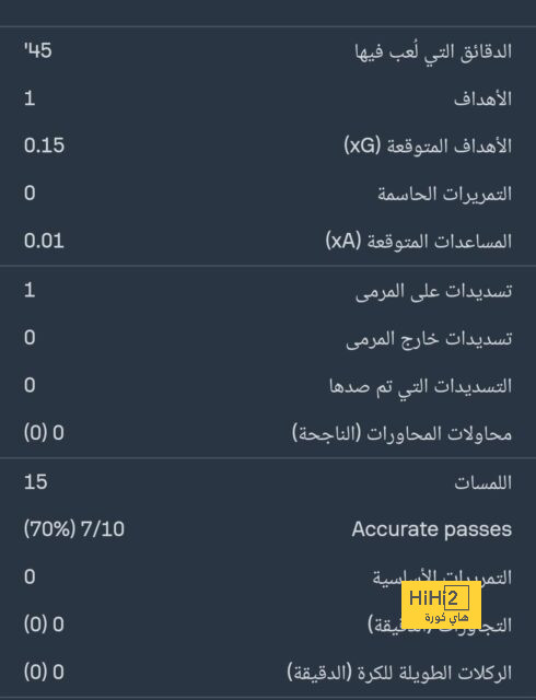 اردا غولر جزء لا يتجزأ من مشروع الريال 