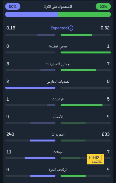 فيديو .. بداية الاحتفالات في سيبليس 