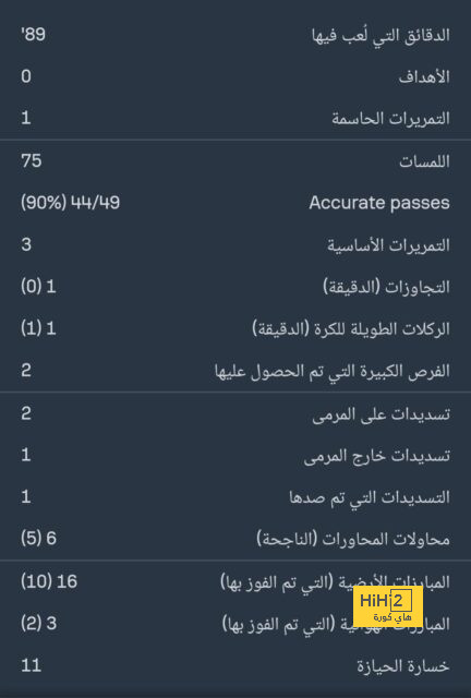 رغم الفوز على الفيحاء.. رقم سلبي لـ النصر 