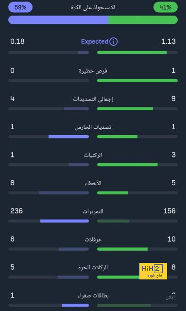 بالأرقام.. سجل مميز لرودريغو بدوري أبطال أوروبا 