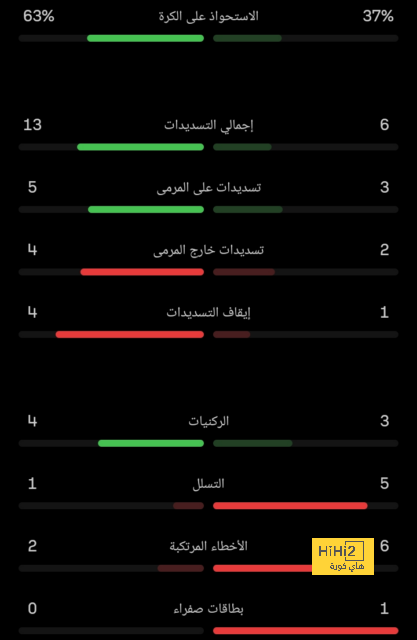 فوز وحيد.. نتائج برشلونة في أخر 8 مباريات أمام فرق ألمانيا 