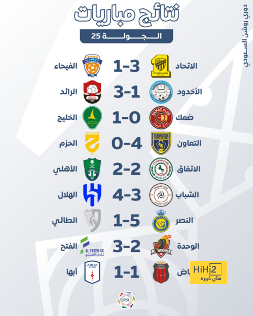 جمهور تشيلسي يعلن تكريم توخيل في مباراة سالسبورج اليوم 