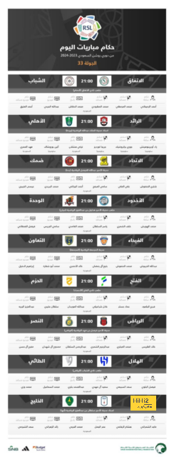 لماذا لم يعاقب ريال مدريد فالفيردي بعد اعتداءه على باينا ؟ 