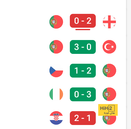 التشكيل المتوقع لقمة فرنسا ضد بلجيكا فى يورو 2024 