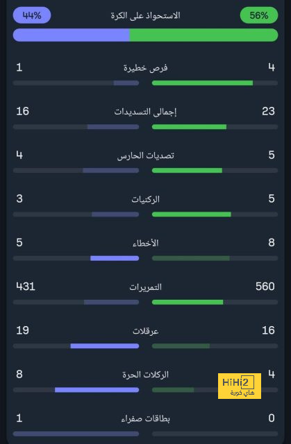 هالاند عن غوارديولا: اعتقد أنه يفتقدنا ونحن أيضًا نفتقده 