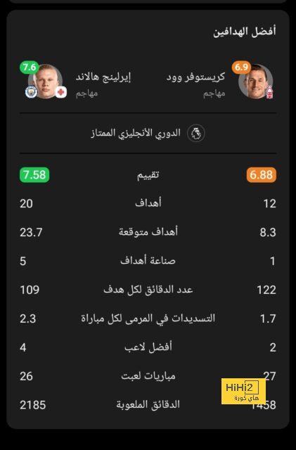 أجانب النصر أمام بريسبوليس في دوري أبطال آسيا 