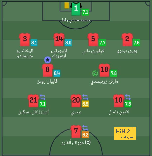 خلف رونالدو وميسي.. رقم تاريخي لـ ليفاندوفسكي في دوري الأبطال 