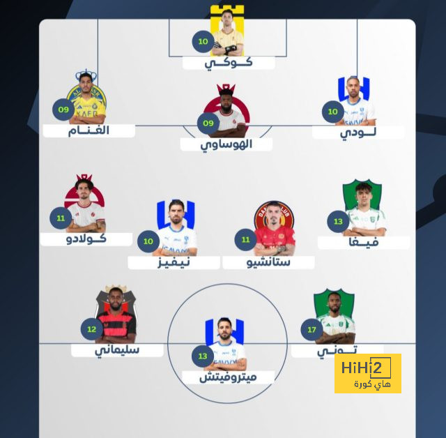 الزمالك يختتم تدريباته قبل مواجهة المصري بالكونفدرالية | يلاكورة 