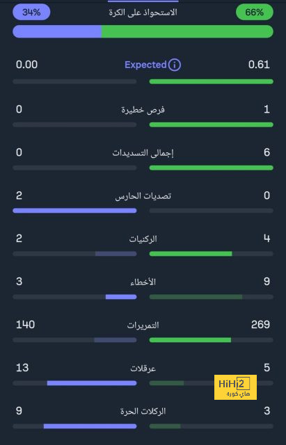 غياب كورتوا عن مباراة برشلونة …تفاصيل جديدة 