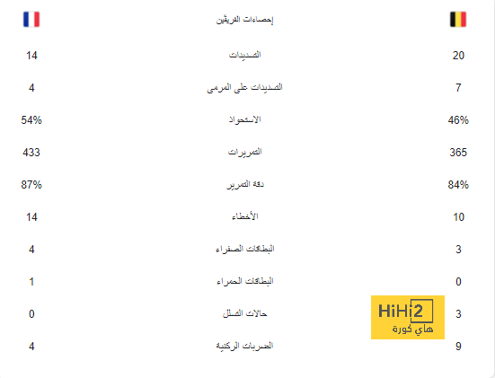 حدثت في مباراة الاتحاد .. فهد المرداسي عن واقعة "دعس" لاعب الأهلي في الكلاسيكو: ليس هناك تشابه! | 