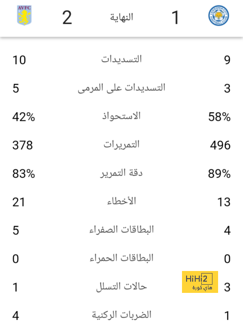 روما يخطط لتمديد عقد ديبالا 