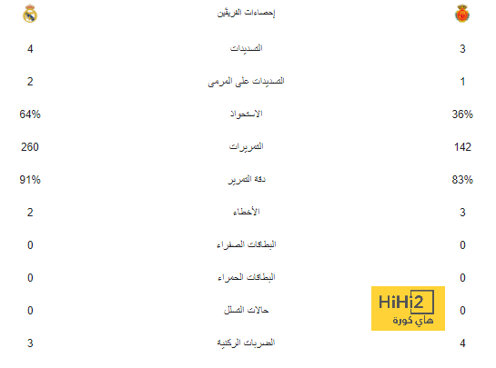 هل أصبح تتويج مانشستر سيتي بكأس إنجلترا مسألة وقت …؟! 