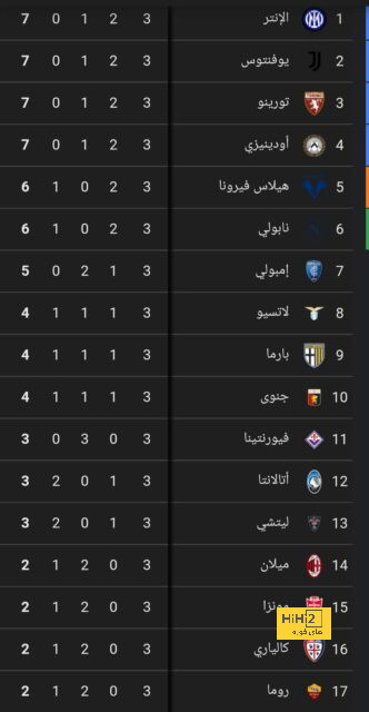 مانشستر يونايتد ينهي الاتفاق مع نجم موناكو 