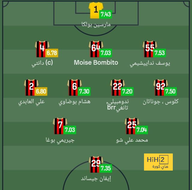 تطورات مستقبل فيتور روكي مع برشلونة بعد اهتمام يوفنتوس 