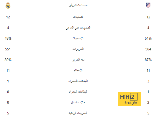 توخيل يعلق على قرار تشابي ألونسو بالبقاء في باير ليفركوزن 