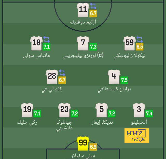 احصائيات الشوط الاول من مباراة توتنهام ضد ميلان ! 