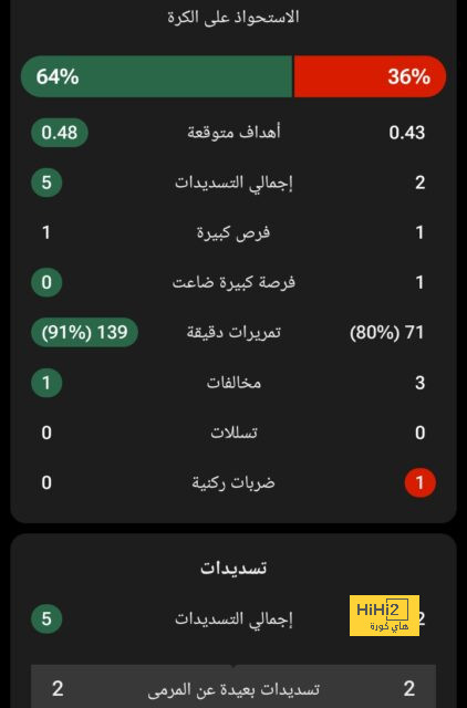 "احترم كل شيء في السعودية ولكن!" .. مدرب الوحدة ينفجر بعد هزيمته أمام الاتحاد | 