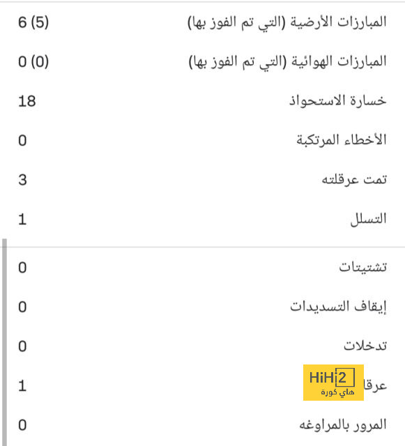 فيديو مران ريال مدريد الأخير قبل مواجهة فياريال 