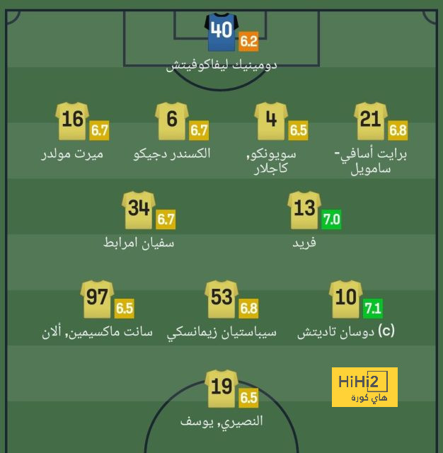 صور من تدريبات ريال مدريد استعداداً للقاء فياريال 