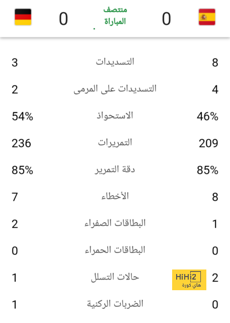 ليفا ويامال على رأس قائمة برشلونة لمواجهة ريال مايوركا 