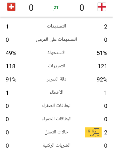 فيديو.. برشلونة يضرب ريال مدريد مبكرا بالهدف الاول عن طريق غوندوغان 