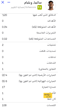 رد مارسيليا و أوباميانج النهائي على انتقاله إلى القادسية 