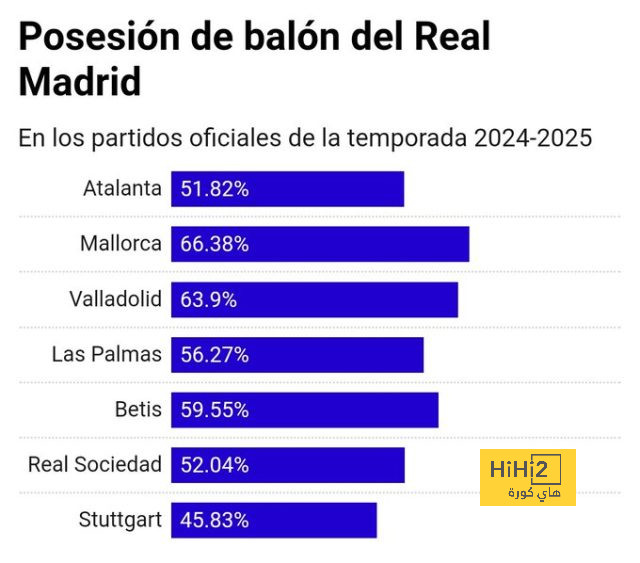 تفاؤل في برشلونة بخصوص تسجيل كوندي 